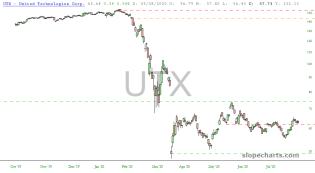 slopechart_UTX.jpg