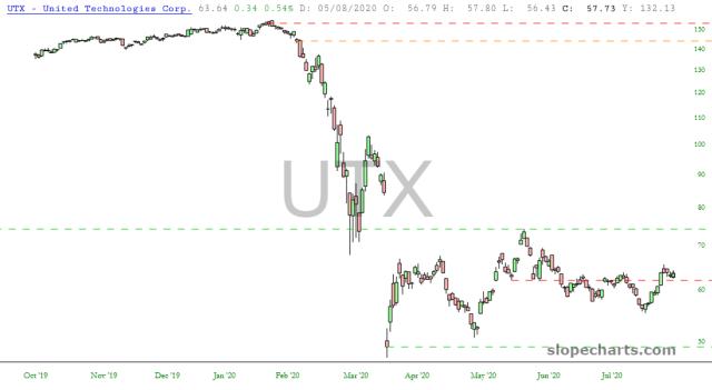 slopechart_UTX.jpg