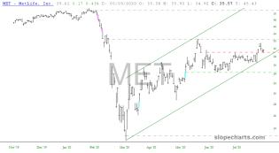 slopechart_MET.jpg