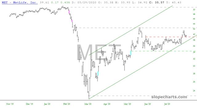 slopechart_MET.jpg