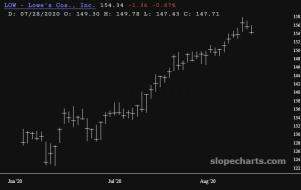 slopechart_LOW.jpg