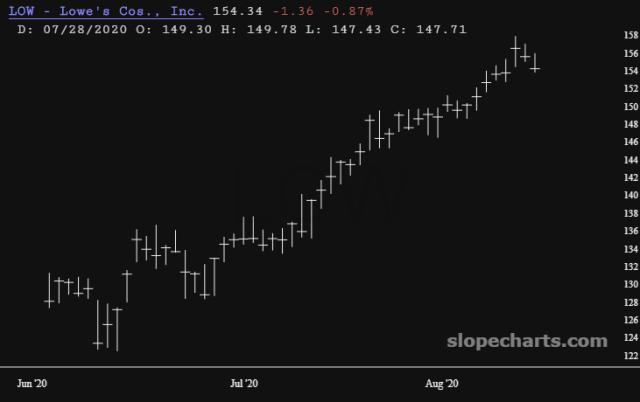 slopechart_LOW.jpg
