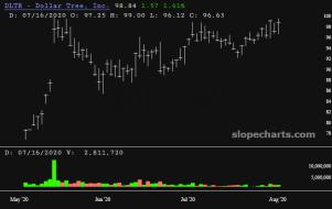 slopechart_DLTR.jpg