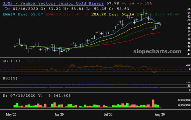 slopechart_GDXJ.jpg