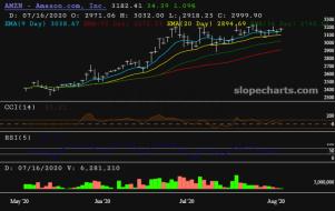 slopechart_AMZN.jpg