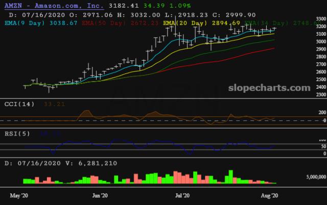 slopechart_AMZN.jpg