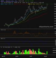 slopechart_AMZN.jpg