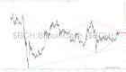 slopechart_$BCH.jpg