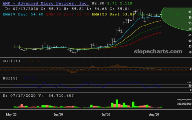 slopechart_AMD.jpg