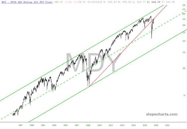 slopechart_MDY.jpg