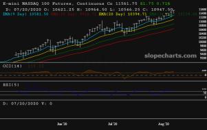 slopechart_/NQ.jpg