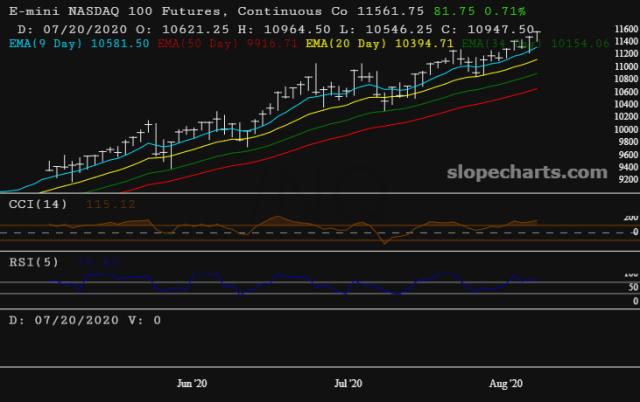 slopechart_/NQ.jpg