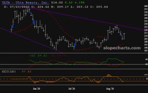 slopechart_ULTA.jpg