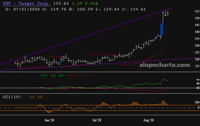 slopechart_TGT.jpg