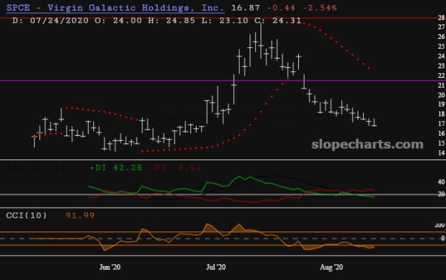 slopechart_SPCE.jpg