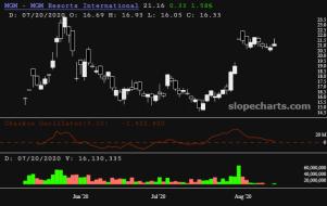 slopechart_MGM.jpg