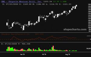 slopechart_CMG.jpg