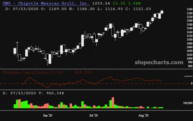 slopechart_CMG.jpg