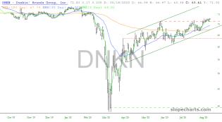 slopechart_DNKN.jpg