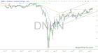 slopechart_DNKN.jpg