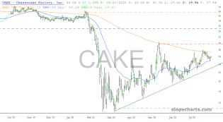 slopechart_CAKE.jpg