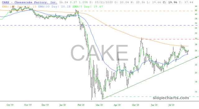 slopechart_CAKE.jpg