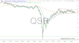 slopechart_QSR.jpg