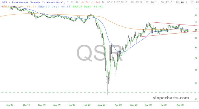 slopechart_QSR.jpg