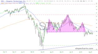 slopechart_STX.jpg