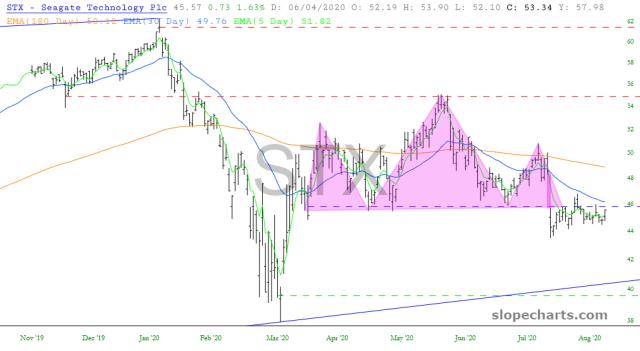 slopechart_STX.jpg
