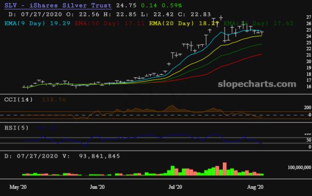 slopechart_SLV.jpg