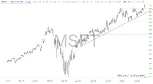 slopechart_MSFT.jpg