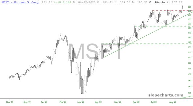 slopechart_MSFT.jpg