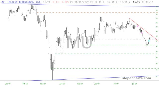 slopechart_MU.jpg