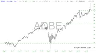 slopechart_ADBE.jpg