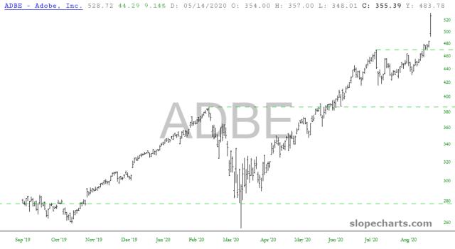 slopechart_ADBE.jpg