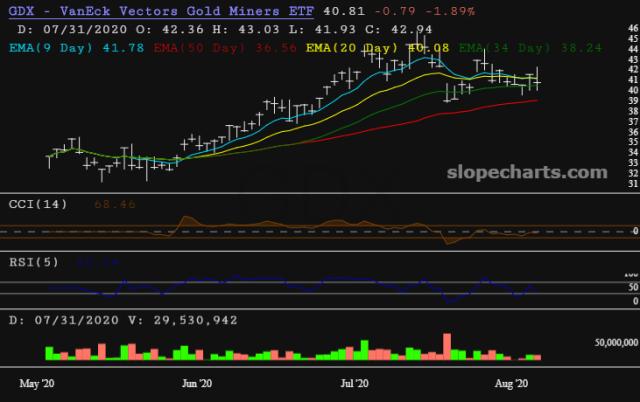slopechart_GDX.jpg