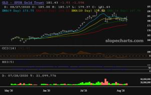 slopechart_GLD.jpg