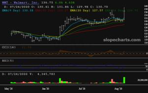 slopechart_WMT.jpg