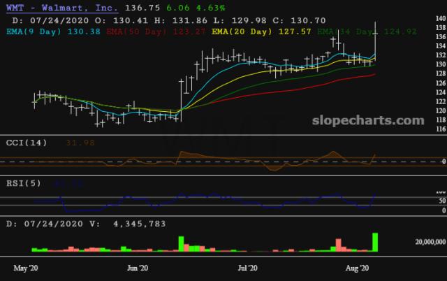 slopechart_WMT.jpg