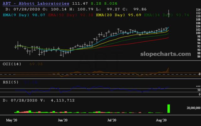slopechart_ABT.jpg