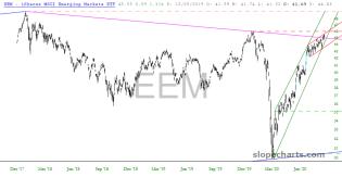 slopechart_EEM.jpg