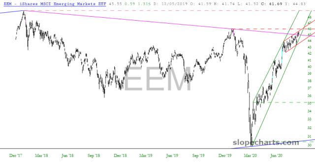 slopechart_EEM.jpg