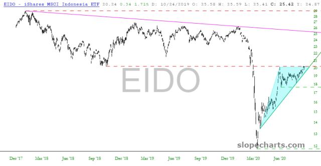 slopechart_EIDO.jpg