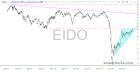slopechart_EIDO.jpg