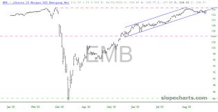 slopechart_EMB.jpg