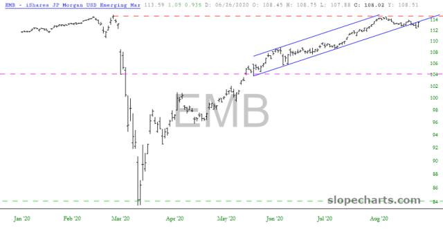 slopechart_EMB.jpg