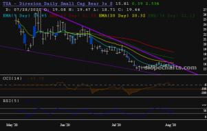 slopechart_TZA.jpg