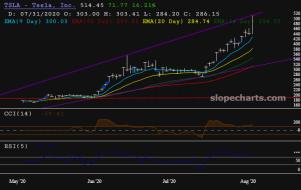 slopechart_TSLA.jpg
