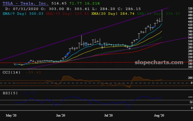 slopechart_TSLA.jpg